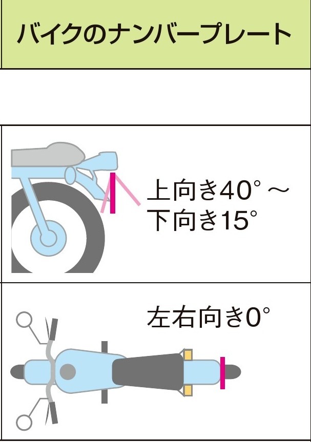 ナンバープレート表示についての法律が厳格化されます Ride Mate